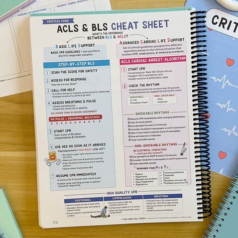 BLS stands for Basic Life Support and includes basic CPR guidelines to respond to any first responder situation with ACLS stands for Advanced Cardiac Life Support and is a set of clinical guidelines grouped into different algorithms that include CPR, medications, and medical procedures ⭐️ In both, high quality CPR is VITAL 🫀100-120 compressions/ min 🫀compression depth 2-2.4 inches in adults 🫀allow full chest recoil after each compression Advanced Cardiac Life Support, Nurse Study, Nursing 101, Basic Life Support, Cpr Training, Medical Procedures, Nurse Study Notes, Medical Business, Nursing School Studying