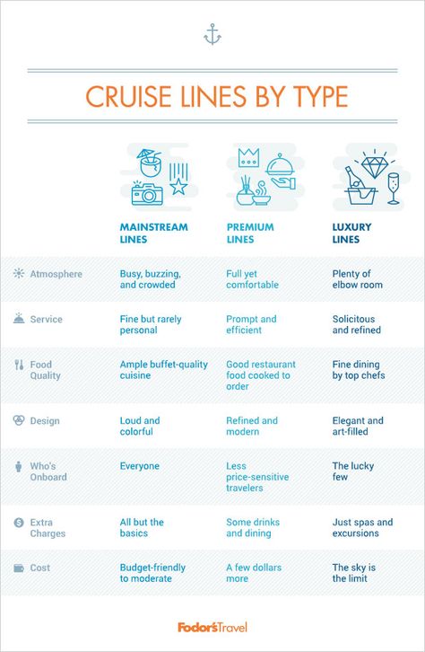 Planning A Cruise, Different Lifestyles, Cruise Line Comparison, Travel Agent Career, Cruise Itinerary, Disney Cruise Concierge Level, Tourism Marketing, Travel Infographic, Travel Marketing