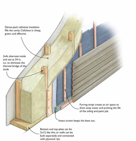 Sheathing - Lowering the risk of sheathing rot. If you're planning to build a double-stud wall, you may want to switch from OSB sheathing to plywood sheathing. Because cold sheathing can accumulate moisture, be sure to include a ventilated rainscreen gap to encourage drying. Bob Villa, Building Science, Passive House Design, Eco Buildings, Double Stud, Passive Design, Passive House, Barn Style House, Stud Walls