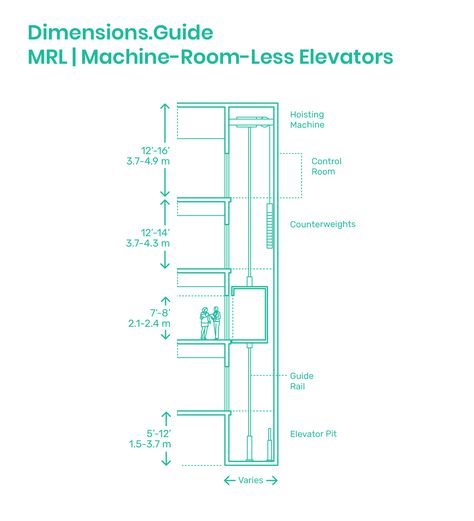 Machine-Room-Less (MRL) Elevators are modern traction lift systems that uses an electric hoisting machine located within the top of the elevator shaft to hoist the elevator car. Machine-Room-Less Elevators travel at a speed of 500’ | 152 m per minute with a maximum distance of up to 250’ | 76 m. Downloads online #elevators #lifts #buildings #architecture Lift Design Elevator, Elevator Section Drawing, Elevator Dimensions, Elevator Architecture, Classroom Architecture, Mechanical Room, Elevator Design, Architecture Presentation Board, Control Room