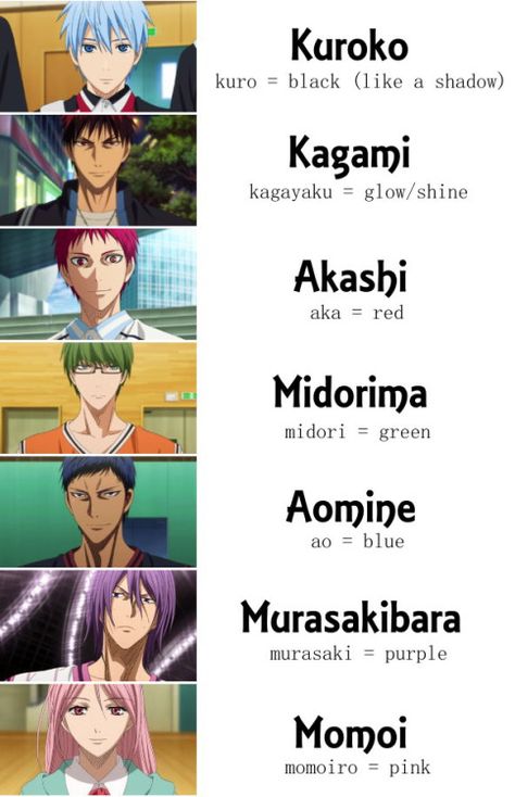 Kuroko no Basuke... Omds, I knew all of this before... Besides Kagami's one.. So he purely does represent Kuroko's new light! Kuroko No Basket X Y/n, Wakamatsu Kuroko No Basket, Kuroko Tetsuya Zone, Kurkoro Basketball, Koruko No Basket, Akashi Kuroko No Basket, Kuroko No Basket Kise, Kuroko No Basket Aomine, Kagami Kuroko