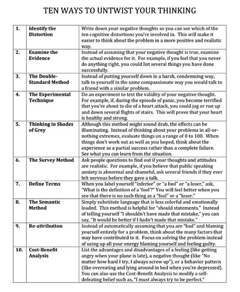 10 ways to change your thinking: Stop negative thought patterns. Automatic Thoughts, Thinking Patterns, To Do Planner, Mental Health Counseling, Thought Patterns, Counseling Activities, Counseling Resources, Therapy Worksheets, Group Therapy