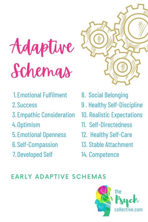 Wellness Blogging, Pop Psychology, People Pleasing Recovery, Positive Beliefs, Schema Therapy, Human Behavior Psychology, Assertiveness Skills, Occupational Therapy Kids, Core Beliefs