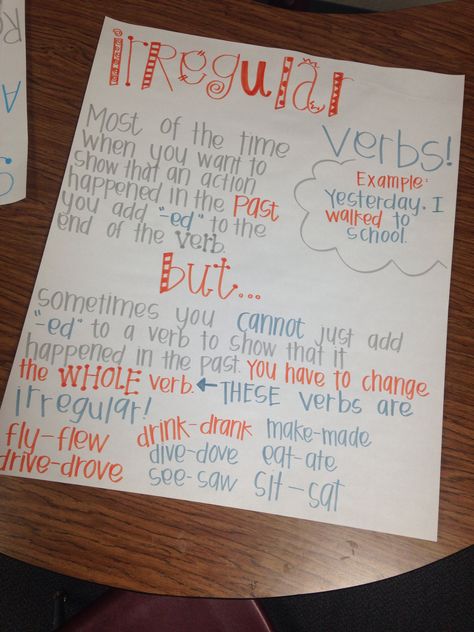 Irregular Verbs anchor chart Irregular Past Tense Verbs Anchor Chart, Irregular Verbs Anchor Chart 2nd Grade, Irregular Verbs Anchor Chart, Irregular Verb Anchor Chart, Verbs Anchor Chart, Elementary Education Major, 2nd Grade Grammar, 3rd Grade Activities, Regular And Irregular Verbs