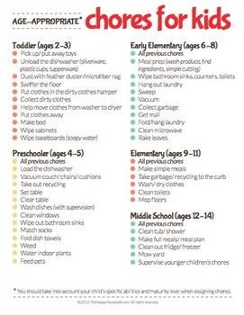 Age appropriate chore chart lists chores for toddlers to middle schoolers Oppgaver For Barn, Age Appropriate Chores For Kids, Age Appropriate Chores, Chore List, Chores For Kids, Mia 3, Chore Chart, Raising Kids, Printables Kids