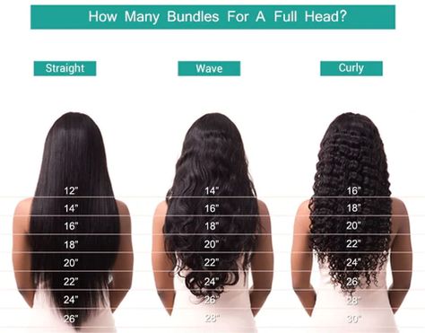 Bundle Length Chart, Curly Hair Length Chart, Sew In Length Chart, Weave Length Chart, Wig Length Chart, Hair Chart, Long Weave Hairstyles, Short Weave Hairstyles, Long Weave