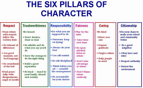 Six Pillars Of Character Worksheets Printable Pillars Of Character, Character Worksheets, Teaching Character, Character Counts, School Social Work, Character Education, Character Building, School Counseling, School Counselor