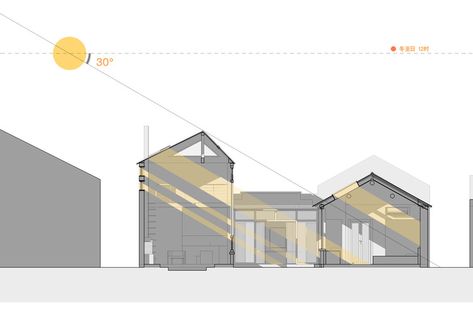 Sun Diagram, Sustainable Architecture House, Form Architecture, Passive Design, Spring Studios, Home Lighting Design, Architecture Model Making, Diagram Architecture, Sustainable Architecture