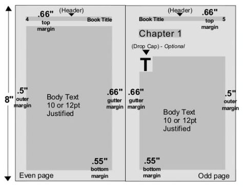 This is a sample layout of a novel. Note the measurements. Use these to set up your own  book. Book Interior Design Layout, Book Page Design, Book Design Templates, Books At Home, Book Cover Art Design, Book Illustration Layout, Indesign Layout, Pho Recipe, Interior Design Layout