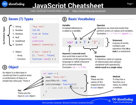 🚨Download full-13 page JavaScript cheatsheet (PDF) https://ilovecoding.org/blog/js-cheatsheet?utm_content=buffer28560&utm_medium=social&utm_source=pinterest.com&utm_campaign=buffer  For best results, read it slowly. This has a lot of solid information condensed into those short cheatsheet format.  🙋If you have questions, ask me. Javascript Cheat Sheet, Basic Vocabulary, Computer Science Programming, Basic Computer Programming, Web Development Programming, Learn Javascript, Learn Computer Science, Learn Web Development, Learn Computer Coding