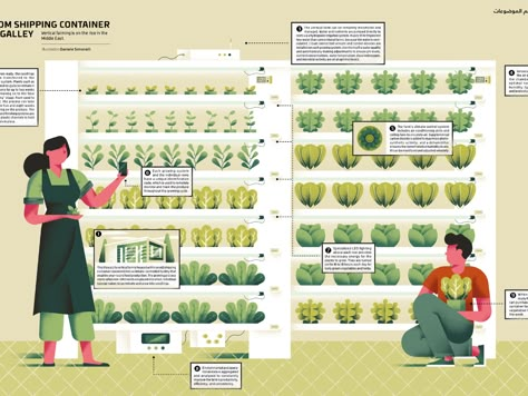 Farming Illustration, Smart Farm, Vertical Farming, Jazz Poster, Presentation Ideas, Contents Design, Illustrated Map, Urban Farming, Plant Illustration