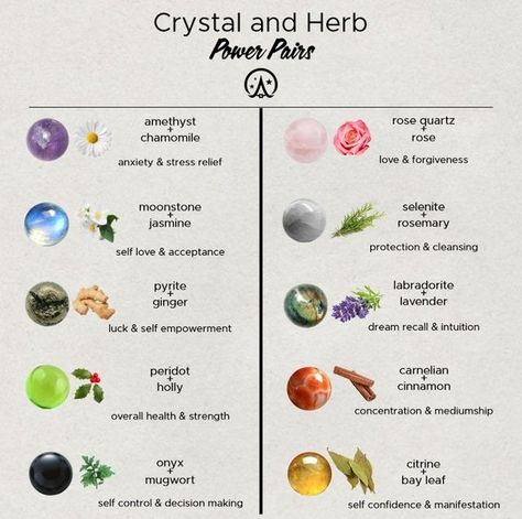 Crystal Therapy Healing, Crystals And Herbs, Herb Candles, Crystal Healing Chart, Healing Candles, Meditation Spirituality, Spiritual Stuff, Magical Herbs, Wiccan Spell Book