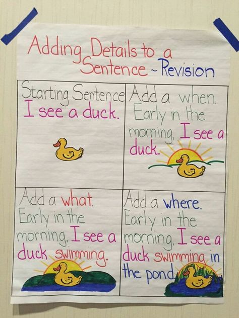 Adding Details To Sentences, Writing Details Anchor Chart, Add Details To Writing Anchor Chart, Adding Details To Writing Anchor Chart, Writing Sentences Anchor Chart, Complete Sentences Anchor Chart, Sentence Anchor Chart, Anchor Charts First Grade, Ela Anchor Charts