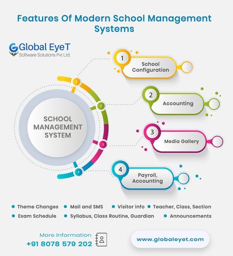 All-in-one platform solely for Education. Manage all the Leads, Applications, Enrolments. India's largest and most comprehensive CRM for school management. Modules in School Management Software Theme Changes, School Configuration, Teacher, Class, Section, Subject, Syllabus, Class Routine, Guardian, Student, Attendance, Exam, Exam Schedule, Promotion, Certificate, Library, Transport, Hostel, Messages, Mail and SMS, Announcements, Events, Visitor info, Payroll, Accounting. Class Routine, Exam Schedule, Virtual Class, School Management, Data Security, School Fun, Accounting, Software, Education