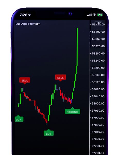 Learn Trading, Trading Indicators, Stock Market Basics, Forex Indicators, Feelings Wheel, Risk Management Strategies, Learn Forex Trading, Risk Reward, Automated Trading