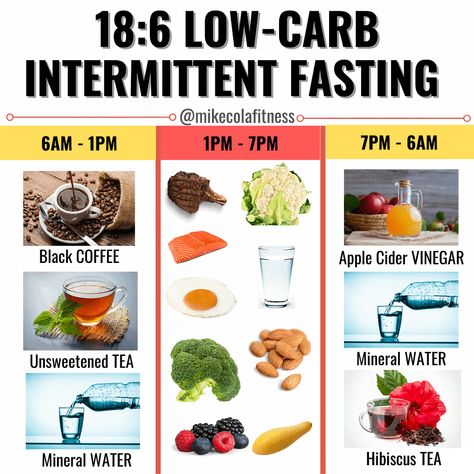 Low Carb Intermittent Fasting, Intermittent Diet, Fasting Diet Plan, Intermittent Fasting Diet, Ketosis Fast, Foods And Drinks, Natural Diet, Fasting Diet, Calorie Intake