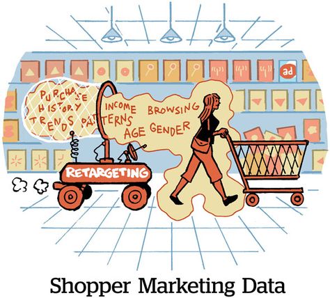 Shopper Marketing Data Advertising Words, Shopper Marketing, Paid Media, Mobile Advertising, Media Unit, Marketing Budget, Online Ads, Marketing Data, Online Advertising