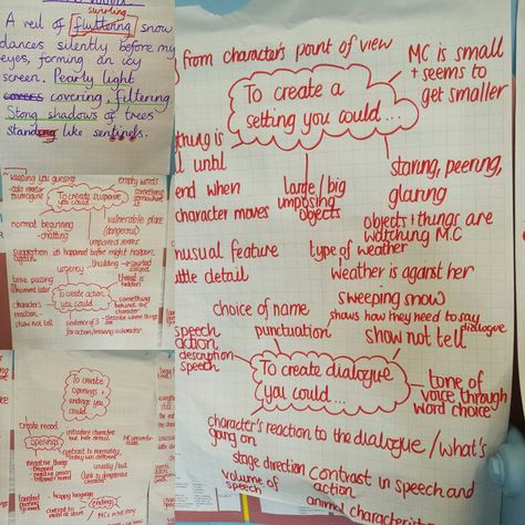 Writing Setting, Writing Toolkit, Talk For Writing, Student Goals Bulletin Board, Pie Corbett, Talk 4 Writing, Story Maps, Head Teacher, Writing Rubric