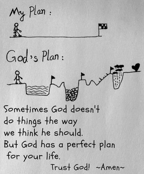 Wallpaper About God, Accounting Notes, Love And Prayers, Bible Verse List, Trust Gods Plan, How To Believe, Learning Patience, God's Plans, Free Spirit Quotes