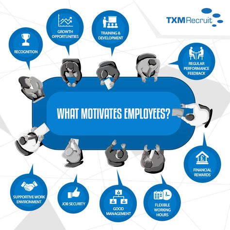 What motivates employees? #Infographics Performance Feedback, How To Motivate Employees, Job Security, Banner Template Design, Banner Template, Template Design, Engineering, Marketing, Quick Saves