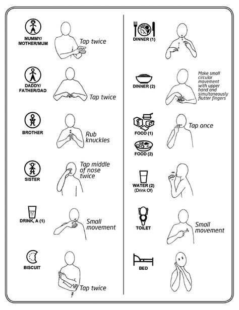 Some core vocabulary Makaton signs Makaton Signs British Children, Signalong Signs, Makaton Signs British, Makaton Signs, Simple Sign Language, Sign Language Lessons, Sign Language Phrases, Sign Language Words, British Sign Language