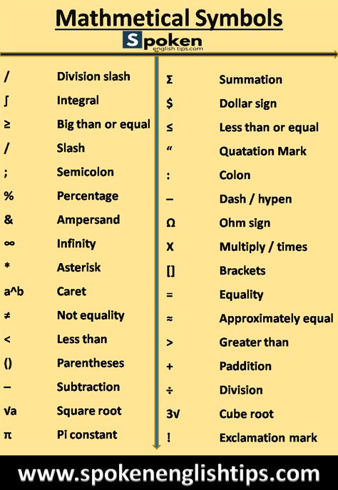 Maths Symbols Mathematics, Mathematics Symbols, Letter Reversal Worksheets, Maths Symbols, Birthday Wishes In English, Maths Formulas, Computer Keys, Math Formula Chart, English Conversation Practice