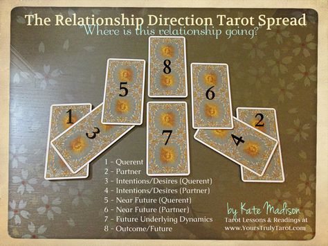 A tarot spread to find out, "where is this relationship going?" One of the many Tarot Spreads for love and relationships developed and used by Kate Madison with brilliant accuracy over the years. Details and for more free tarot tips and lessons, visit www.yourstrulytar.... Photo features the Tarot of the New Vision. Love Tarot Spread, Relationship Tarot, Tarot Reading Spreads, Learn Tarot, Learning Tarot Cards, Tarot Card Spreads, Tarot Tips, Tarot Meanings, Tarot Spread