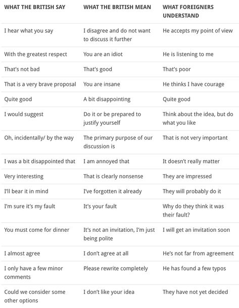 British Insult Words, British Phrases Sayings, British Conversation, Funny British Sayings, British Phrases, British Quotes, British Aesthetic, Gentle Man, Study English Language