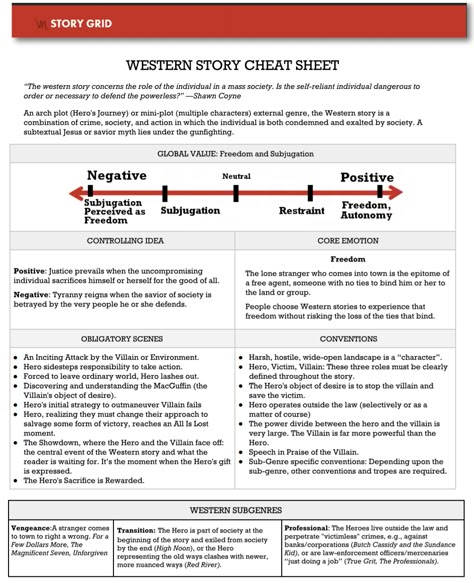 https://storygrid.com/western-genre/ Western Plot Ideas, Wild West Writing Prompts, Western Story Ideas, Western Writing Prompts, Story Genres, Story Grid, Western Writing, Novel Tips, Screenplay Writing