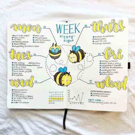 My Mapping, Creative Mind Map, Mind Map Art, April Bullet Journal, خريطة ذهنية, Mind Map Design, Mental Map, Journal Weekly, Bullet Journal Paper