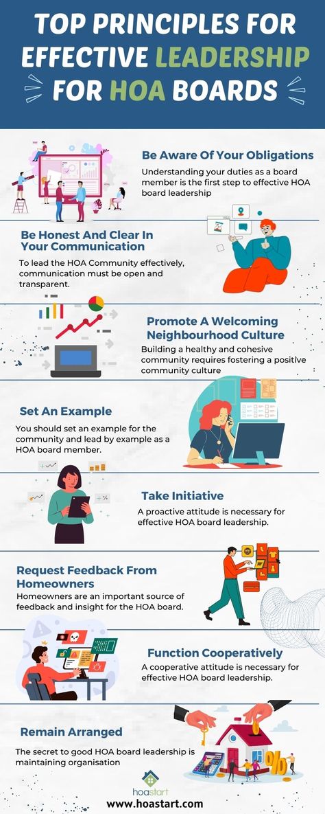 HOA Start is a website service designed to streamline the functionality of Homeowner Assocations and Neighborhood Associations. Our platform provides reliable hosting for member documents, as well as an intuitive design that makes it easy for members to stay informed and find what they need quickly. With our comprehensive solutions, HOAs are able to securely manage and share information with the assurance that their members will have trouble-free access to it. Neighborhood Association, Board Members, Intuitive Design, Effective Leadership, Community Activities, Website Services, Professional Templates, Builder Website, Website Builder