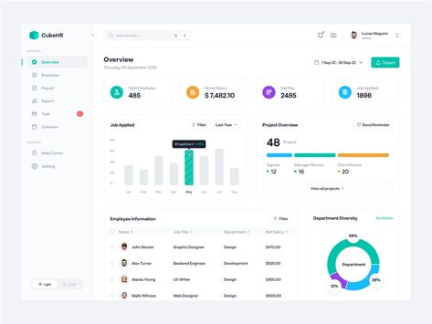 Goal App, Hr Dashboard, Dashboard Reports, Project Management Dashboard, Business Dashboard, Dashboard Ui Design, Sales Dashboard, Kpi Dashboard, Web Dashboard