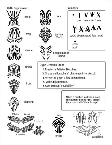 Alethi Glyphionary (Clean) Kaladin Stormblessed, Brandon Sanderson Stormlight Archive, Glyph Tattoo, The Way Of Kings, Stormlight Archive, King Tattoos, Fantasy Tattoos, Writing Fantasy, Brandon Sanderson