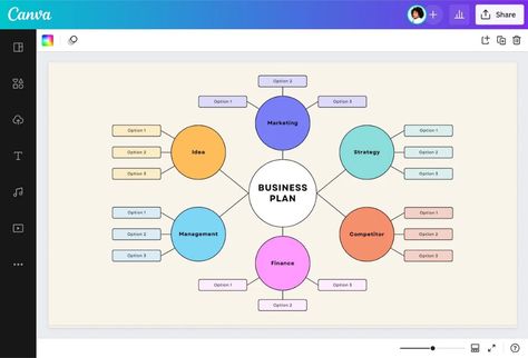 Free Online Spider Diagram Maker | Canva Spider Diagram, Types Of Graphs, Paragraph Writing, How To Create Infographics, Diagram Design, Mind Map, Graphic Organizers, Web Template, Study Notes