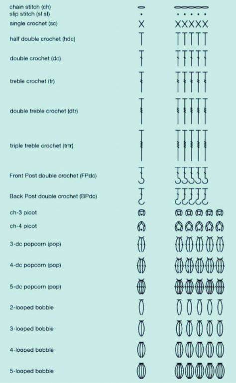 International Crochet Symbol Chart Guide Crochet Doily Chart, Crochet Stitch Symbol Chart, Crochet Diagrams Free Charts, Crochet Symbols Chart English, Special Crochet Stitches, Crochet Symbols Chart, Crochet Boho Purse, Crochet Symbol, Crochet Journal