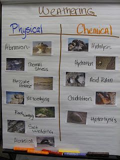 Weathering-easy experiment and observations Physical Weathering, Chemical Weathering, Fourth Grade Science, Science Anchor Charts, Science Rules, Landform, Primary Science, 8th Grade Science, 4th Grade Science