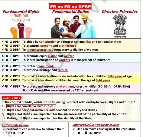 Polity Notes, Upsc Exam, Ias Study Material, Indian Constitution, Civil Service Exam, Study Flashcards, Gk Knowledge, Student Life Hacks, Knowledge Facts