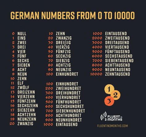 German Numbers 1-100, Number In German, Numbers In German, Conversational German, How To Learn German Fast, German Numbers, Learn German Beginner, How To Learn German, Learning German