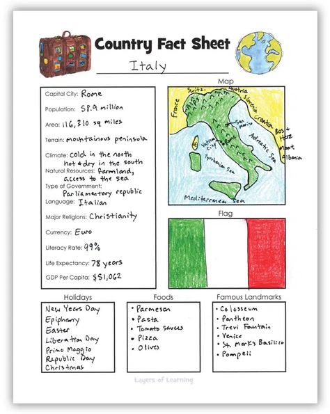 Free Printable Country Fact Sheet For An Easy Geography Lesson - Layers of Learning My Country Suitcase Activity, Layers Of Learning, Create Your Own Country Project Ideas, Country Report Template Free, Country Research Project Template, Countries Of The World Activities, European Geography Activities, Europe Geography Activities, Geography Coloring Pages