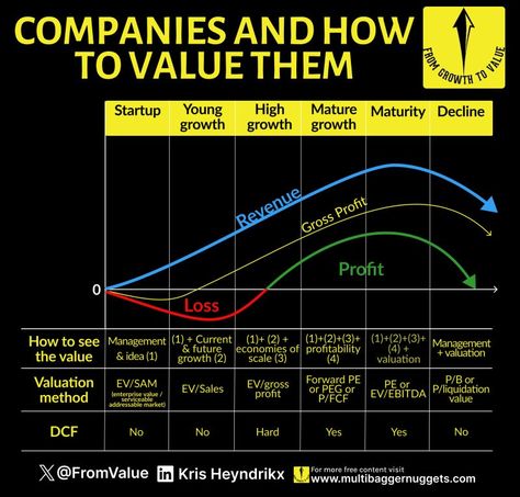 Kris Heyndrikx on LinkedIn: How to REALLY value stocks

So many investors act as if there's just one… | 10 comments Organizational Development, Act As If, Value Stocks, Finance Management, Economies Of Scale, Startup Marketing, Investing Strategy, Money Moves, Finance Investing