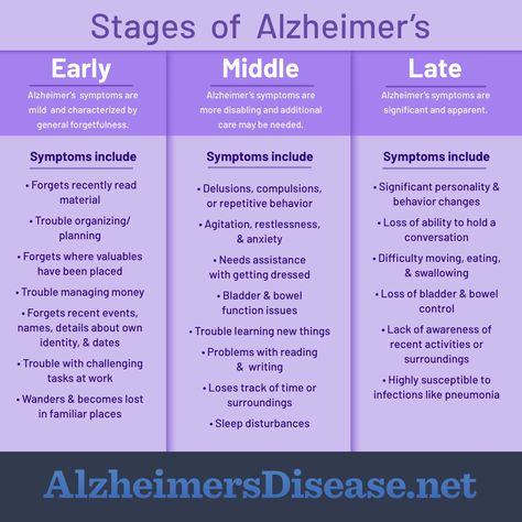 What Are the Three Stages of Alzheimer's Disease? Diet For Alzheimer's, Memory Care Activities, Alzheimers Caregivers, Alzheimers Activities, Alzheimer Care, Attic Ideas, Caregiver Resources, Nurse Study Notes, Caregiver Support