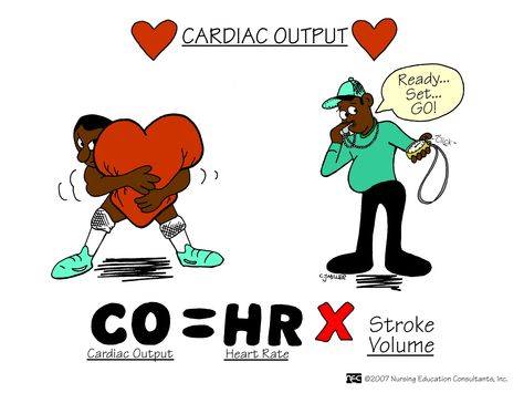 Cardiac Output Cardiac output is equal to the heart rate (beats of the heart) multiplied by stroke volume (amount of blood pumped each heart beat). Cardiac Output, Nursing Study Tips, Nursing Information, Medical Mnemonics, Med Surg Nursing, Nursing Mnemonics, Nurses Station, Surgical Nursing, Medical Surgical Nursing