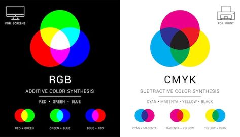 Shades Of Red Paint, Additive Color, Subtractive Color, How To Make Red, Red Pigment, Different Shades Of Red, Three Primary Colors, Red Paint, Cmyk Color