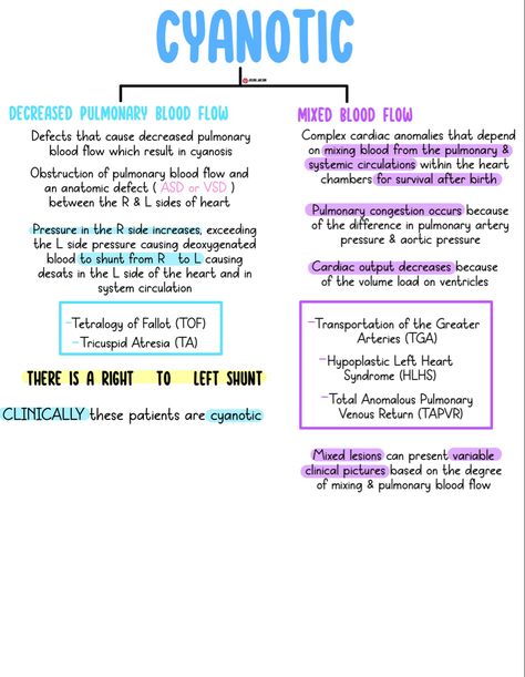 Cyanotic Vs Acyanotic Heart Defects, Cyanotic Heart Defects, Pediatric Cardiac Nursing Congenital Heart Defect, Pediatric Heart Defects Nursing, Pediatric Cardiac Nursing, Peds Cardiac Nursing, Pediatric Nursing Study Guide, Nursing Pediatrics Cheat Sheets, Pediatric Nursing Notes