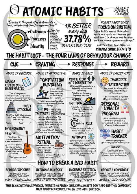 Atomic Habits Examples, Atomic Habits Summary, Atomic Habits Cheat Sheet, Atomic Habits Worksheets, Atomic Habits Quotes, Atomic Habit, Atomic Habits Book, Books Summary, Visual Summary