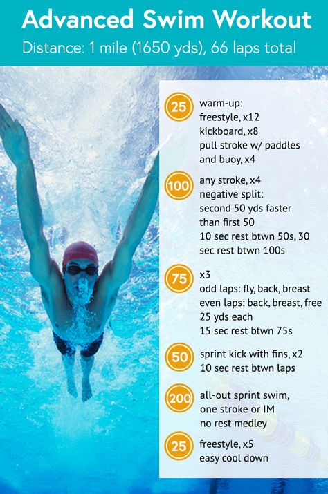 Workout Wednesday: Workout in the water this summer! #nuhealth #nuhealthsupps nuhealthlifestyle.com Swim Workout Plan, Swimming Drills, Swim Workout, Nike Swim Shorts, Daily Burn, Food Supplies, Pool Workout, Swim Coach, Swim Life