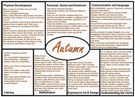 Medium term planning ideas for Autumn covering all 7 areas of Learning and Development from the brilliant Worms Eye-View blog by Pip Kins Nurture Activities, Autumn Eyfs Activities, Eyfs Planning, Autumn Eyfs, Rachel Thomas, Eyfs Ideas, Worms Eye View, Nursery Planning, Learning Stories