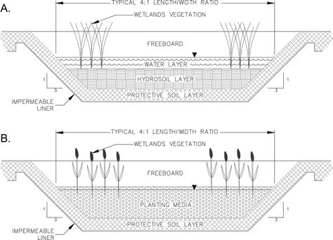 constructed wetland detail section Constructed Wetland, Architectural Renders, Construction Drawing, Living Pool, Stormwater Management, Leisure Pools, Swimming Pond, Planting Plan, Solid Waste