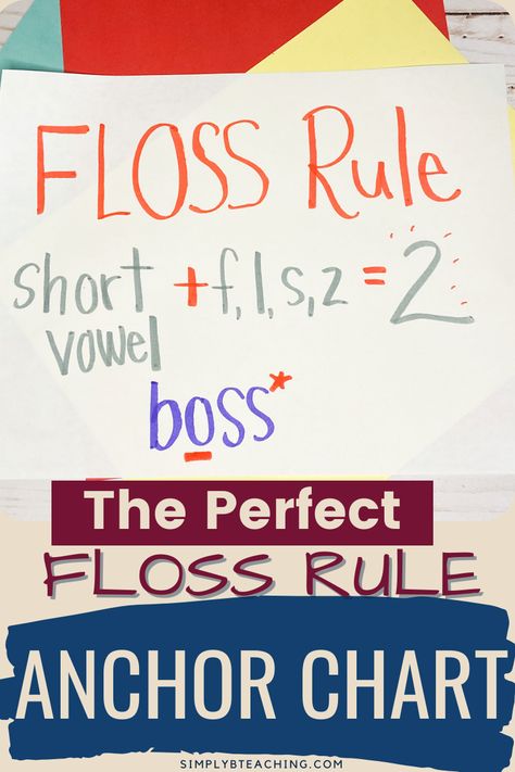 Floss Anchor Chart, Bonus Letter Anchor Chart, Flsz Rule Anchor Chart, Phonics Anchor Charts First Grade, Floss Rule Anchor Chart, Floss Rule, Anchor Charts First Grade, Letter Sound Activities, Teaching Handwriting