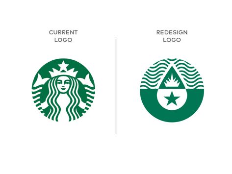 Starbucks Logo Redesign by Lirey Blanco Starbucks Logo Redesign, Starbucks Icon, Rebranding Logo, App Redesign, Timeless Logo Design, Logo Development, Chinese New Year Design, Developer Logo, Phone Logo